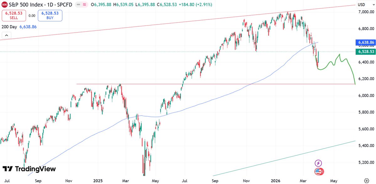 doji crow tweet media