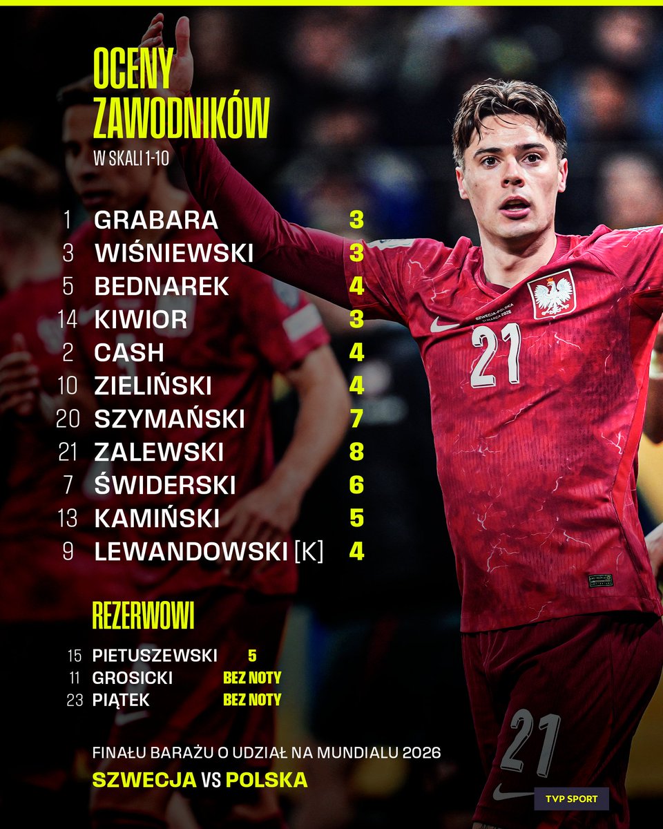 TVP SPORT tweet media