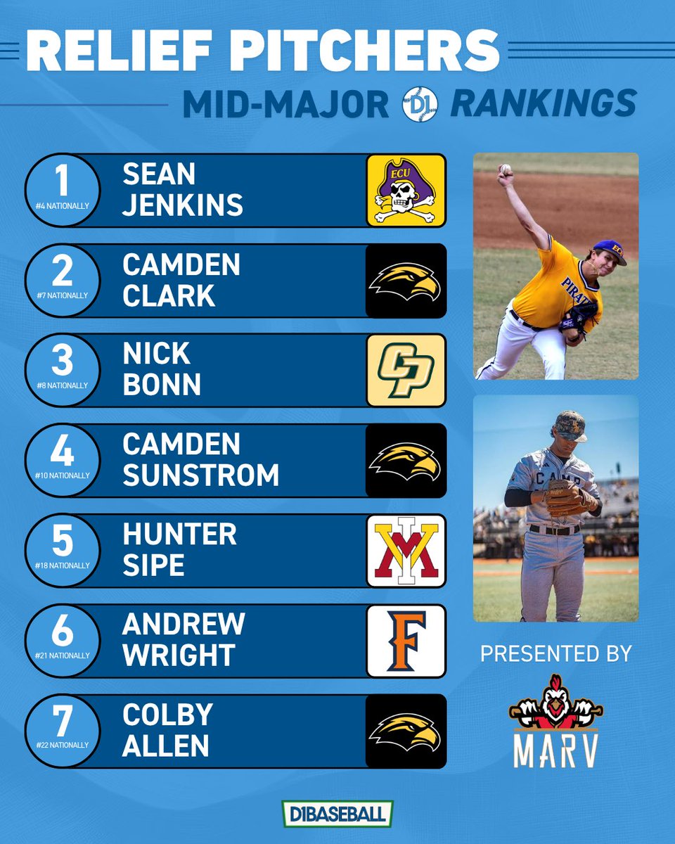 Mid-Majors on D1Baseball tweet media