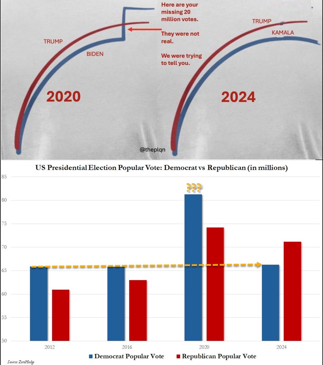 Eric Crane 🇺🇲 tweet media