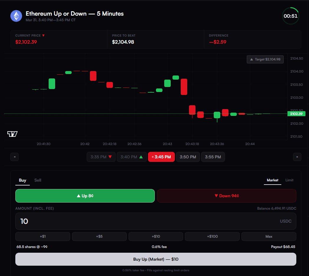 PredMarkets tweet media
