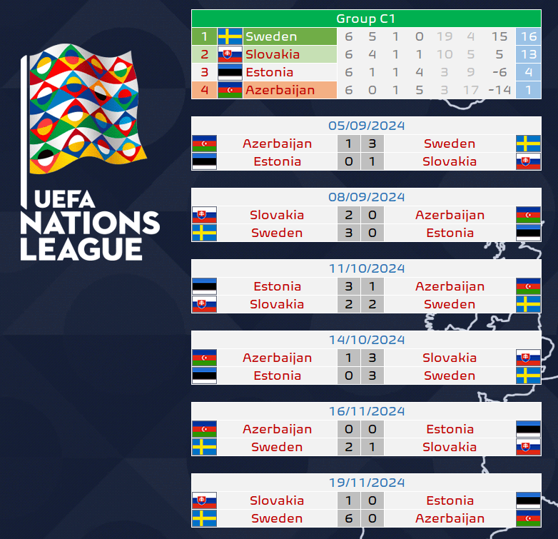 Football Meets Data tweet media