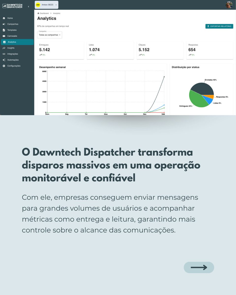 dawntech_dev's tweet photo. Escalar comunicação no WhatsApp exige mais do que enviar mensagens.

Empresas que dependem desse canal para campanhas, notificações e jornadas de atendimento precisam garantir que as mensagens sejam entregues, acompanhadas e analisadas com confiabilidade.

O Dawntech Dispatcher foi criado para resolver exatamente esse desafio: transformar disparos massivos em uma operação monitorável. Com ele, é possível enviar mensagens para grandes volumes de usuários e acompanhar métricas como entrega e confirmação de leitura em tempo real.

Em projetos como o da Gringo, essa estrutura já permitiu monitorar mais de 2 milhões de mensagens em uma mesma campanha, trazendo visibilidade real sobre o alcance das comunicações enviadas no WhatsApp.

Se sua operação precisa escalar comunicação com controle e previsibilidade, vale conhecer o Dispatcher.

#Dawntech #BlipPartner #Dispatcher #Automacao #WhatsAppMarketing #MensagensEmMassa #Inovacao