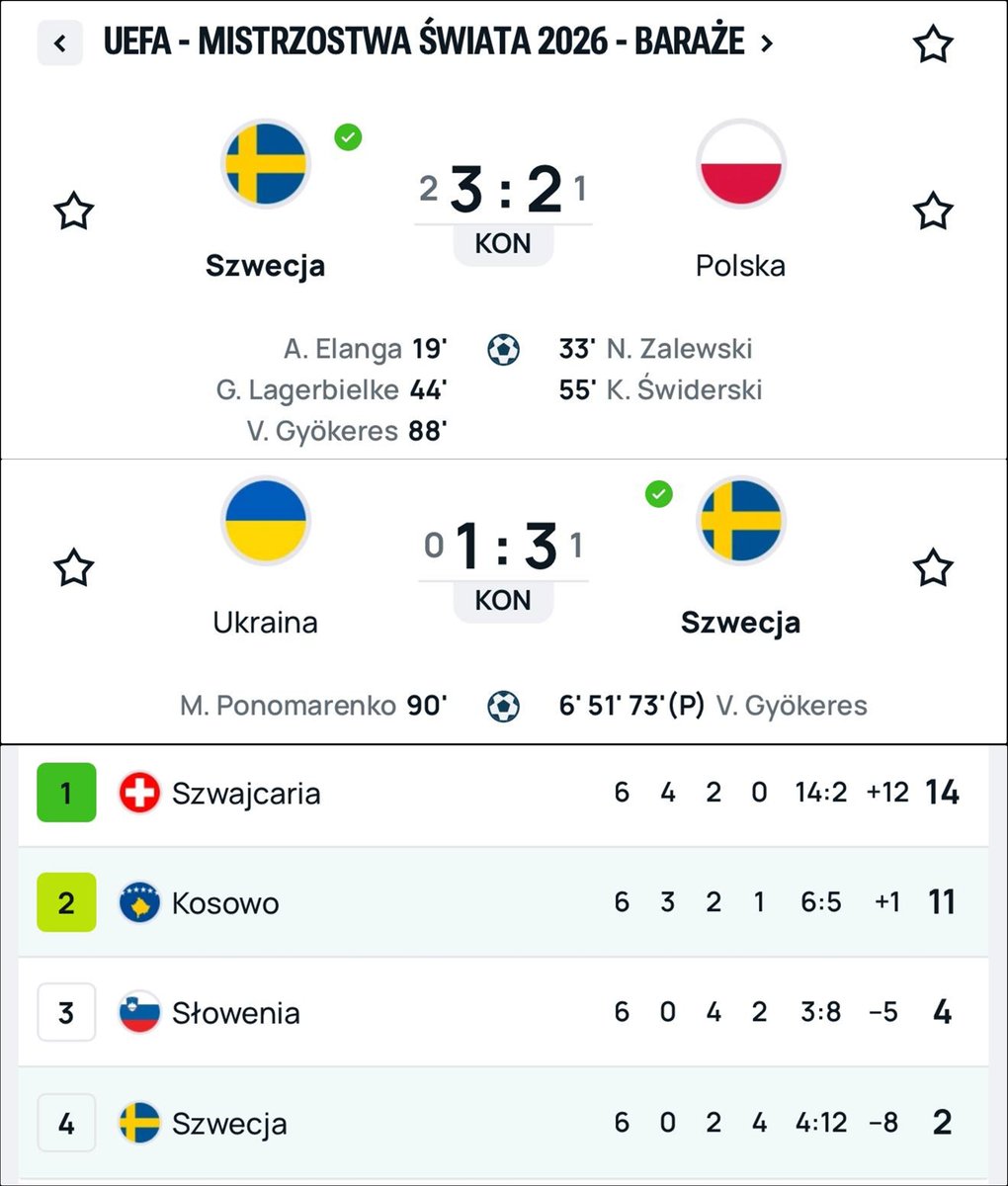 Cezary Kawecki | Statystyki piłkarskie 📊 tweet media