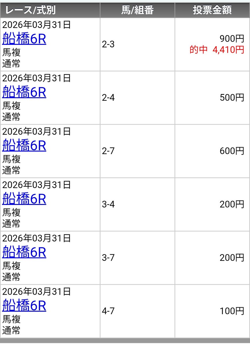 トドの助 tweet media