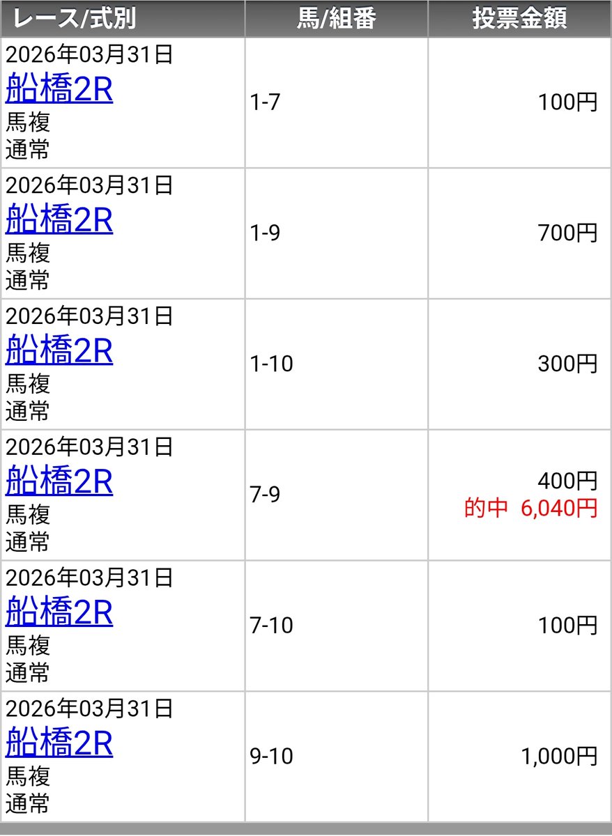 トドの助 tweet media