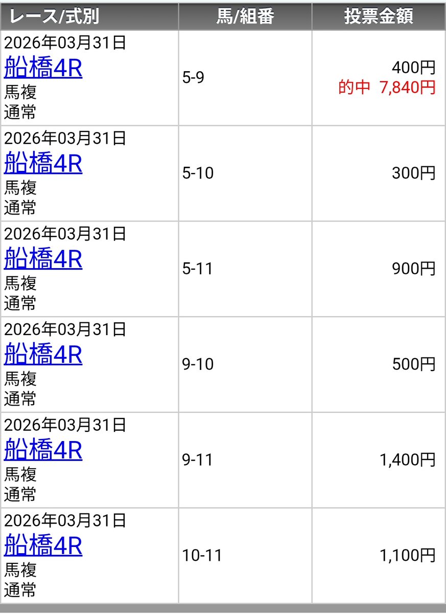 トドの助 tweet media