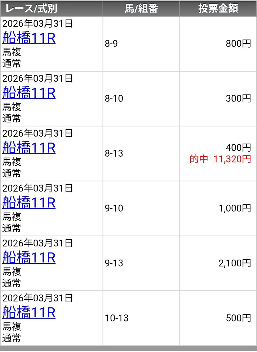 トドの助 tweet media