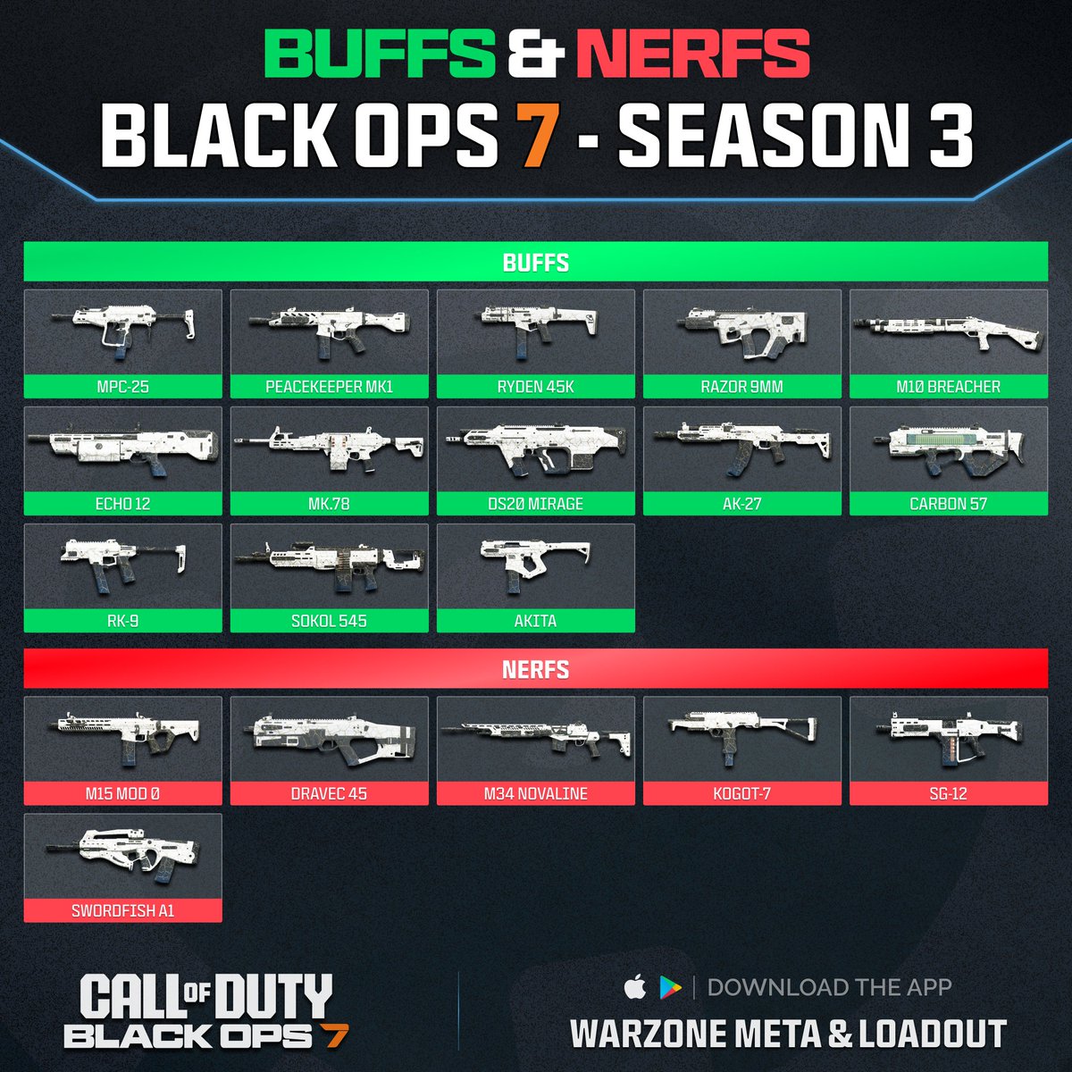 Warzone Meta tweet media