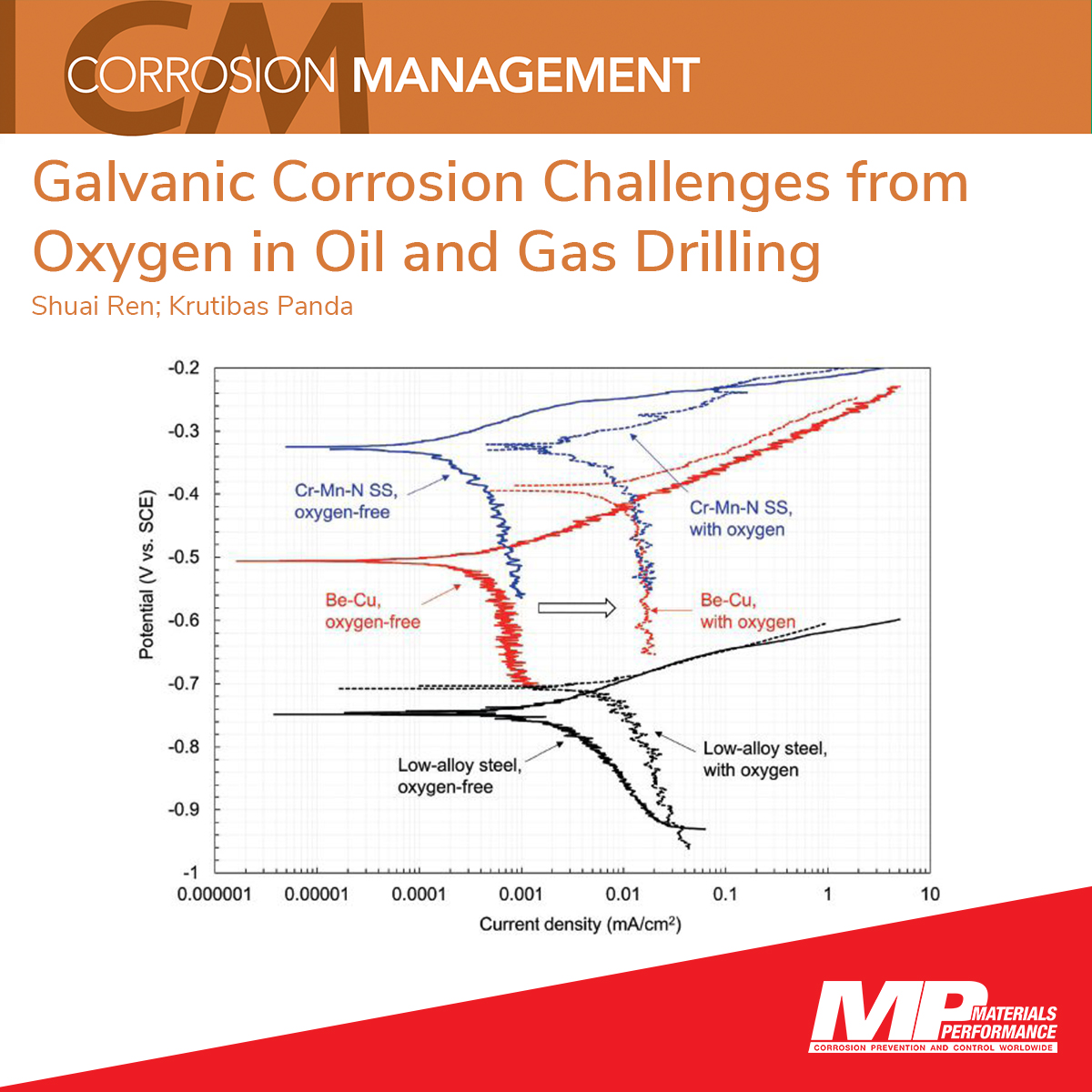 MaterialsPerformance tweet media