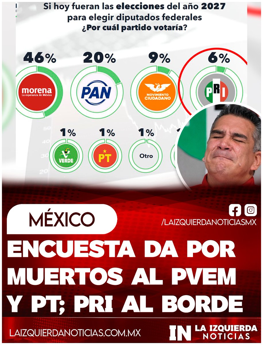 La Izquierda Noticias México tweet media