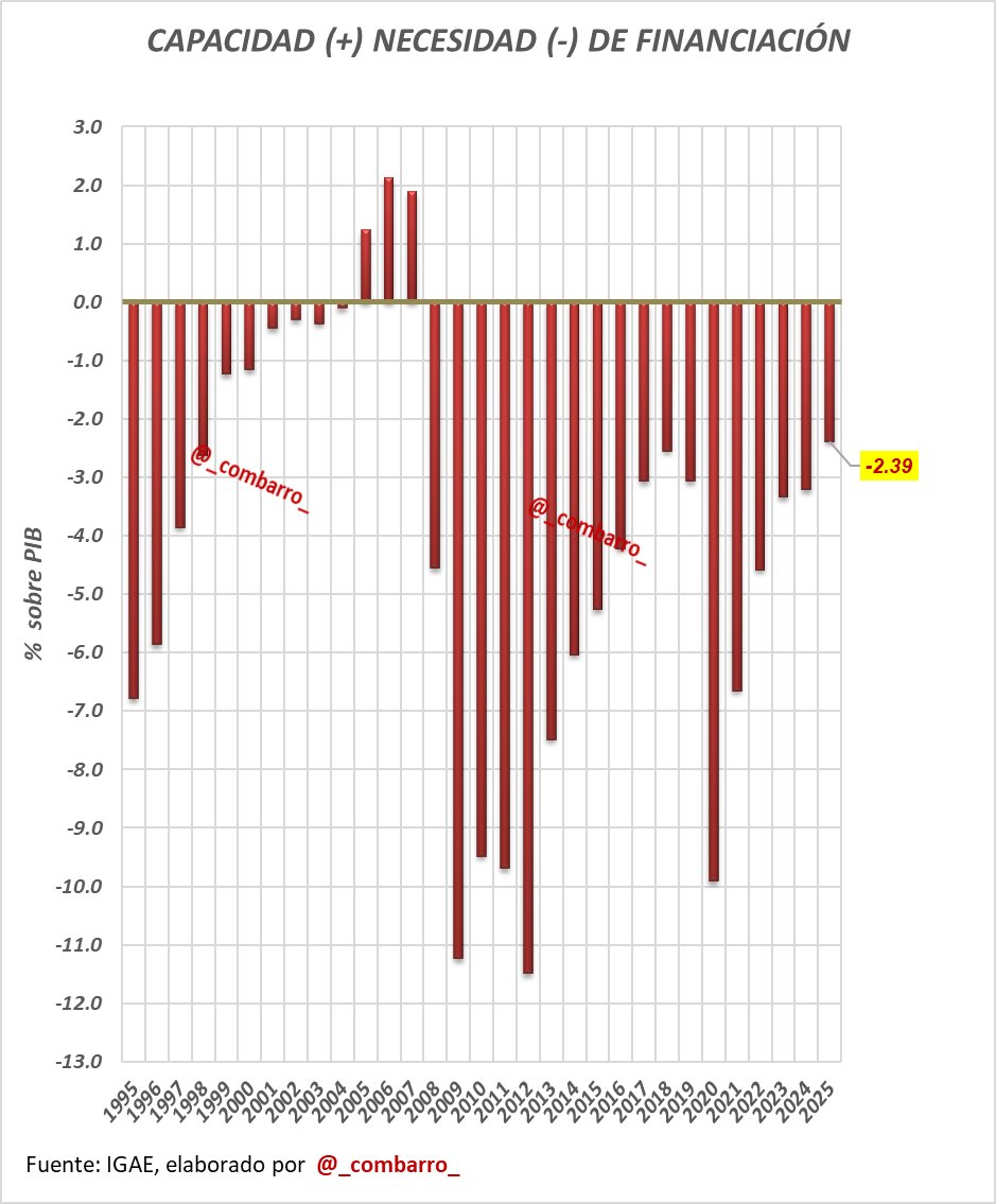 Combarro tweet media
