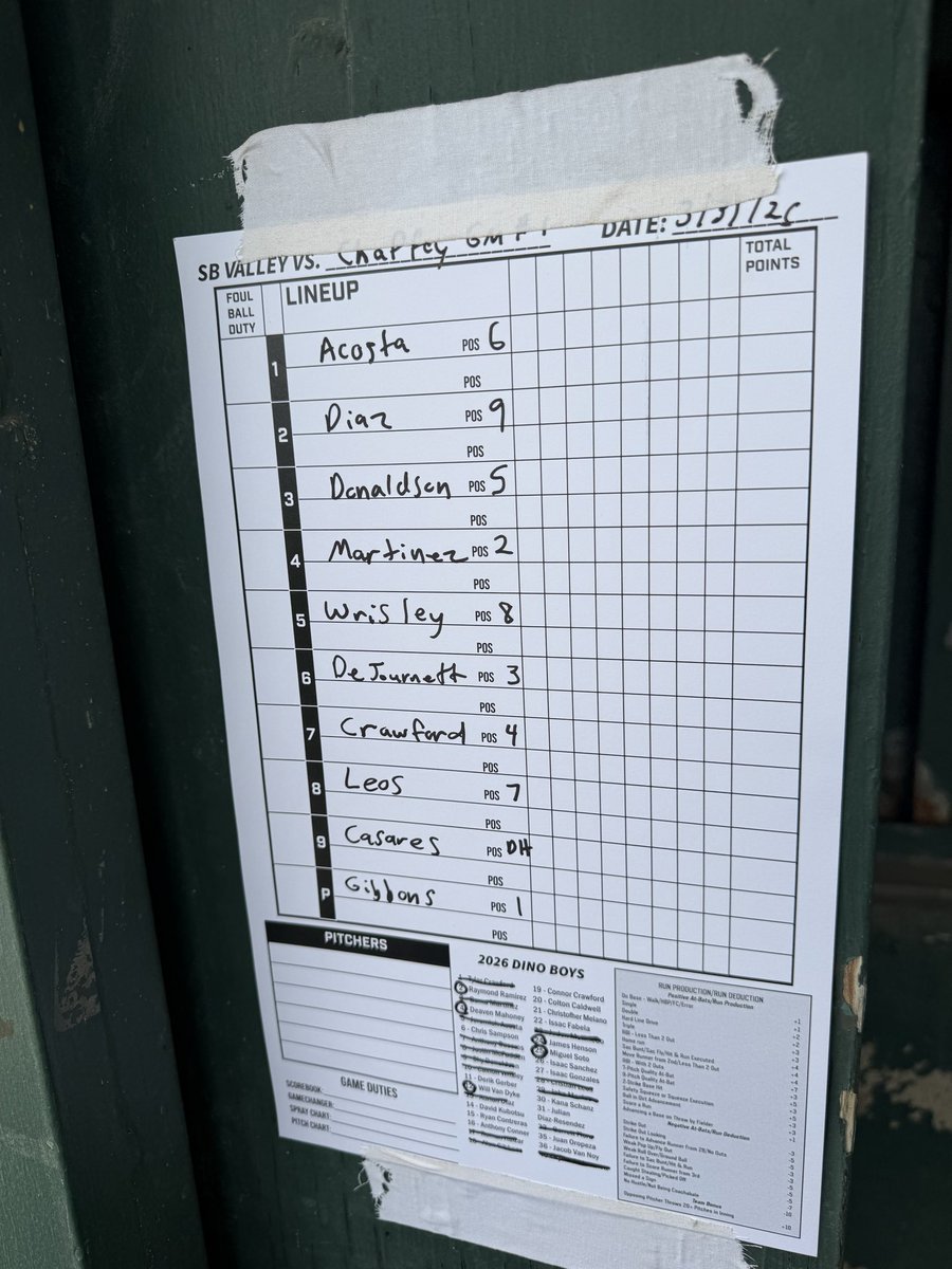 SBVC_Baseball tweet media