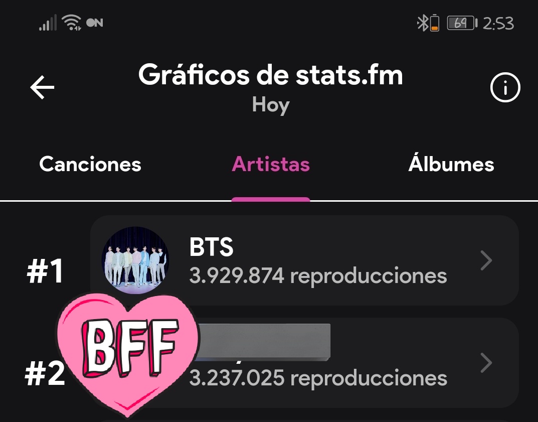beatriz_figue7's tweet photo. Estamos bajado por favor  stream debemos aumentar más.

Da
#ARMYonSpotify
#StreamForBTS
#FocusOnBTS
#BTS_ARIRANG https://t.co/X8gWjQmYBZ