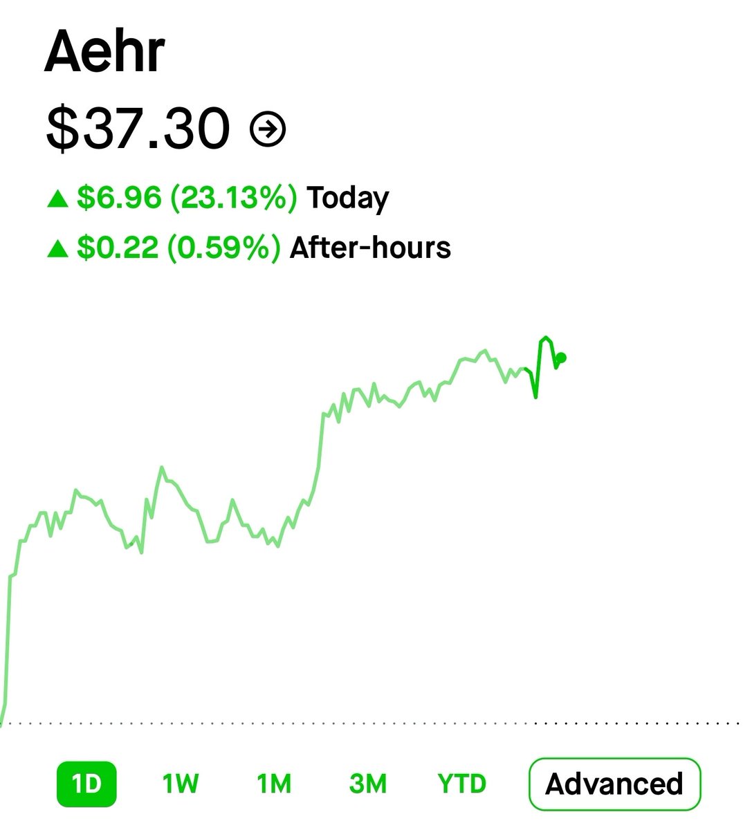My next article will be about $AEHR.

substack.com/@damnang?utm_s…

Ever since my time working at a foundry, one test that I have always seen up close while working on semiconductor testing, yield, and silicon debug is burn-in testing.

It may not be very visible from the outside, but