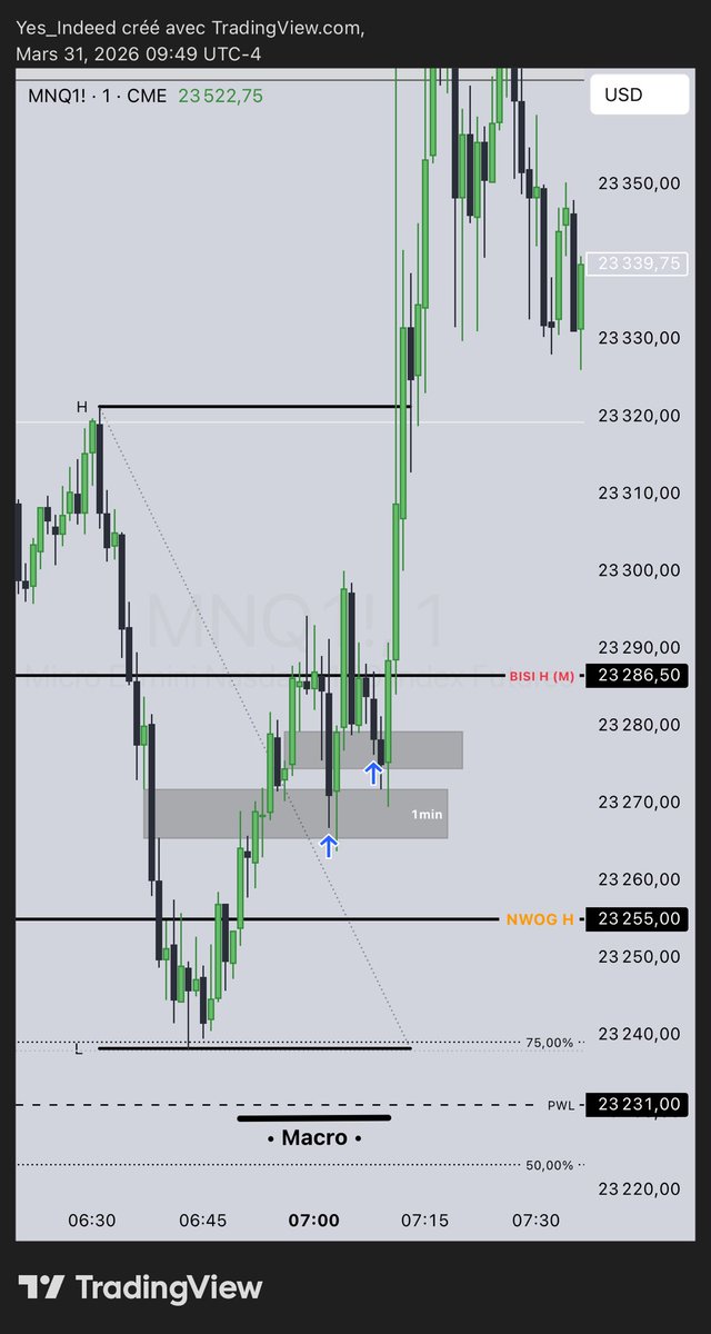 Yes_Indeed | L’ArtDuTrading 🧩 tweet media