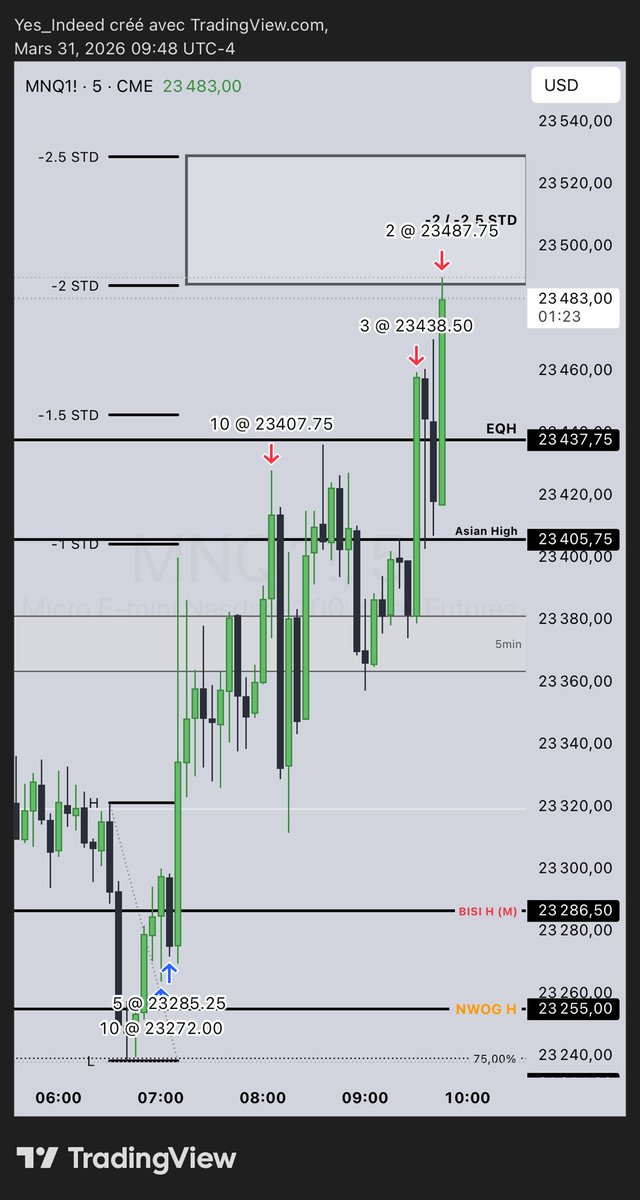 Yes_Indeed | L’ArtDuTrading 🧩 tweet media