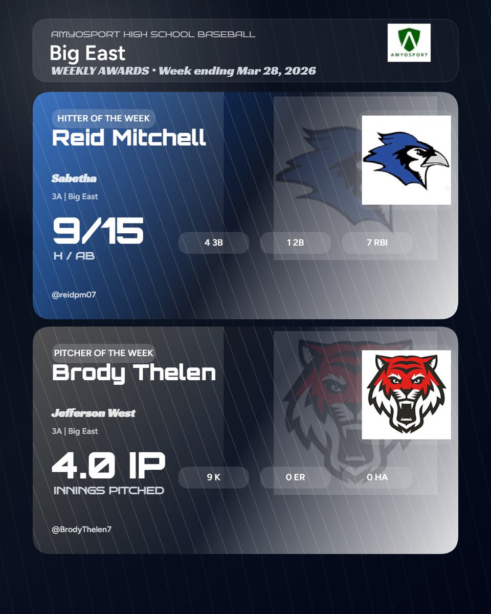 Amyosport KS HS Baseball tweet media