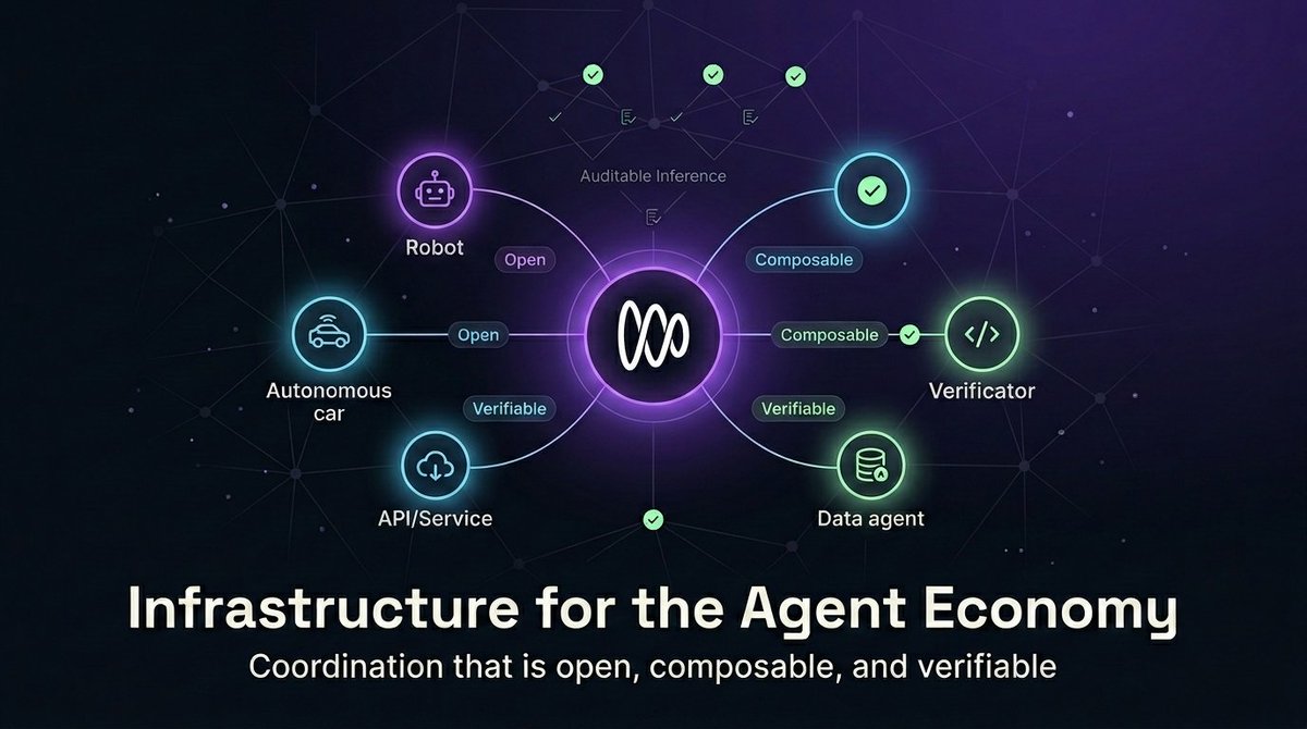 thomas_1073's tweet photo. As the agent economy scales, coordination becomes critical.

Inference Labs is building open, composable, and verifiable infrastructure for auditable inference and decentralized AI.

From isolated agents → to coordinated, trustworthy systems. https://t.co/0snGOkw21u