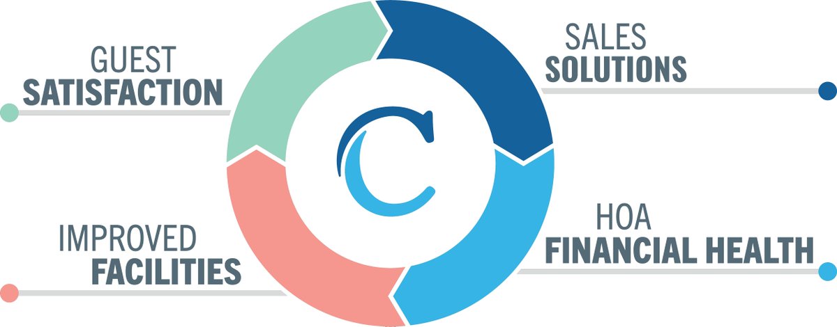 The Resort Trades tweet media