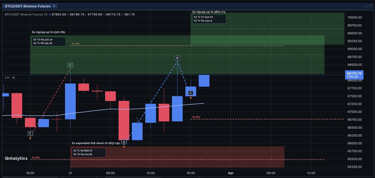 Qntalytics tweet media