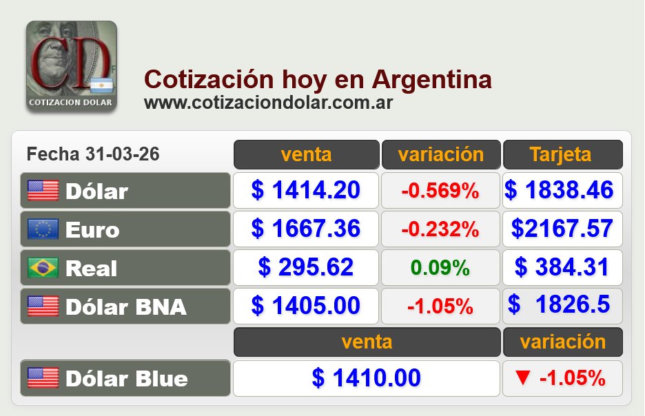 Cotizacion-Dolar.com tweet media