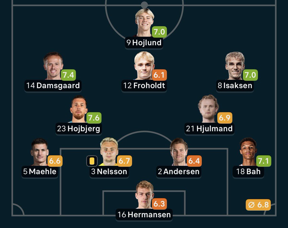 Leão dos 𝐅𝐚𝐜𝐭𝐨𝐬 | 🏆🏆 tweet media