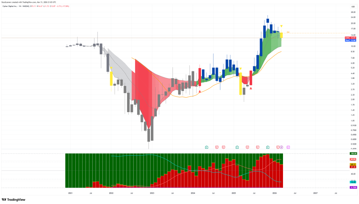 StoxScanner tweet media