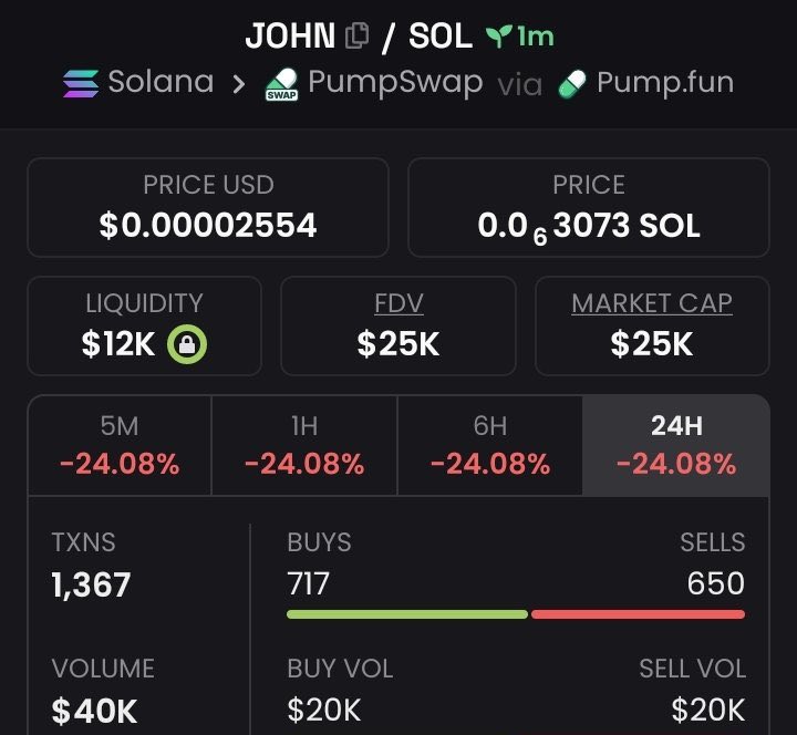 Titan Entry 📊 tweet media
