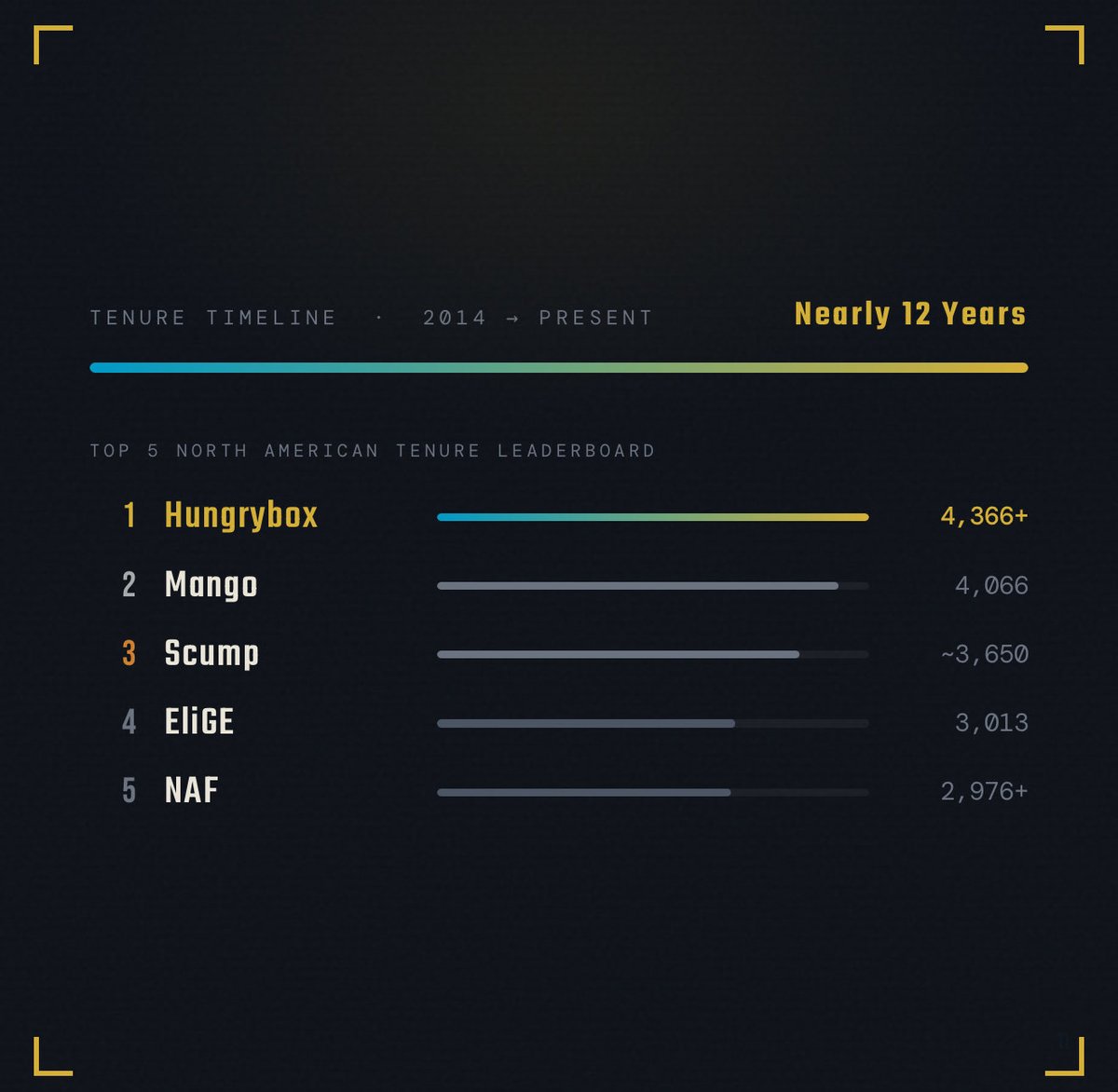 hungrybox tweet media