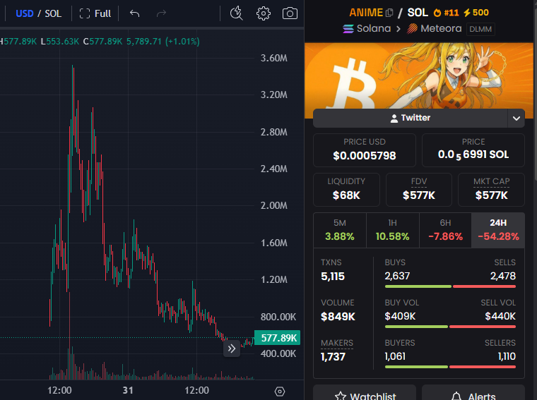 Stalkchain tweet media