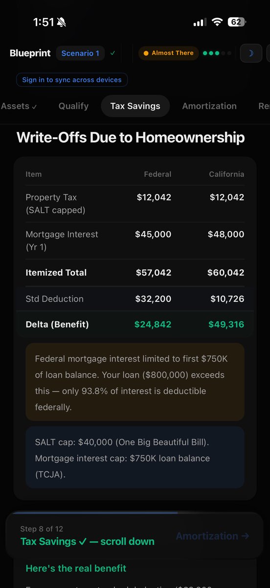 GrangerMortgage's tweet photo. I ran the numbers based on your situation in CA with the assumptions you provided ($1m pp, 20% down, 6% rate), assuming the buyers are married filing jointly with $200k in annual W2 income. Tax savings will be roughly $10k per year. 

These numbers dont have the cost for maintenance or opportunity cost on the $200k down. Those are real too. 

This is to help give context to tax savings piece for the “what am I missing”. It’s not nothing.