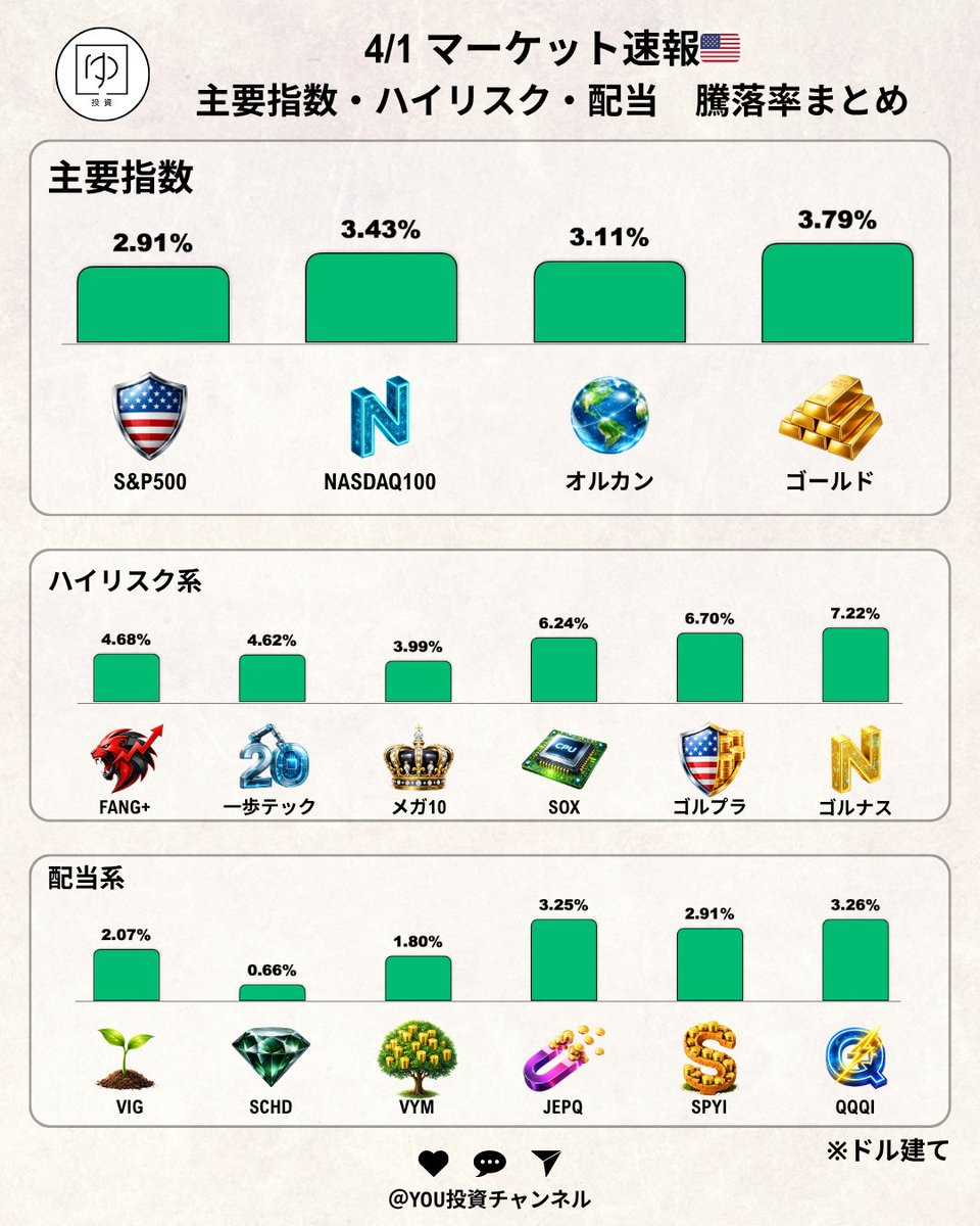 YOU投資 tweet media