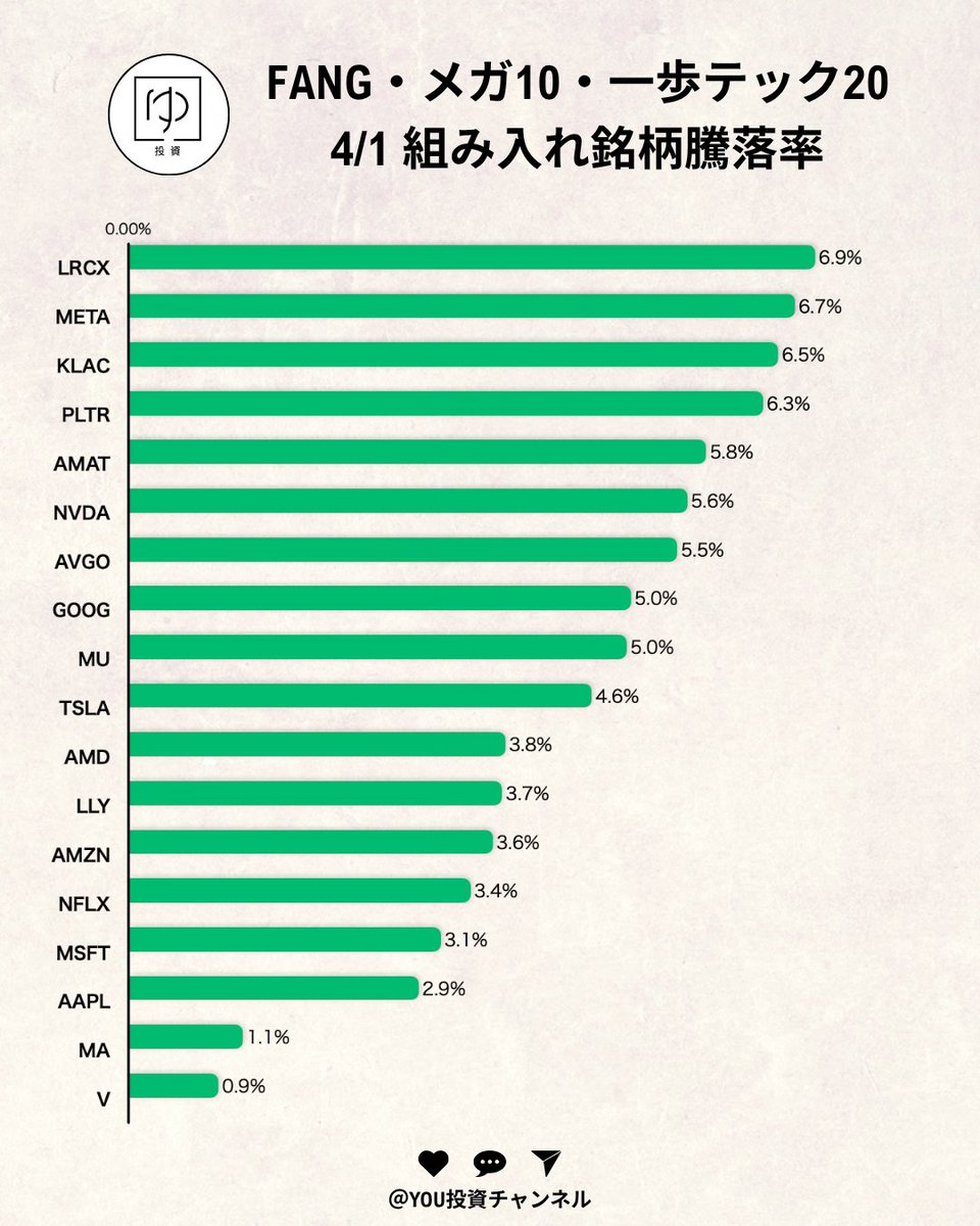 YOU投資 tweet media
