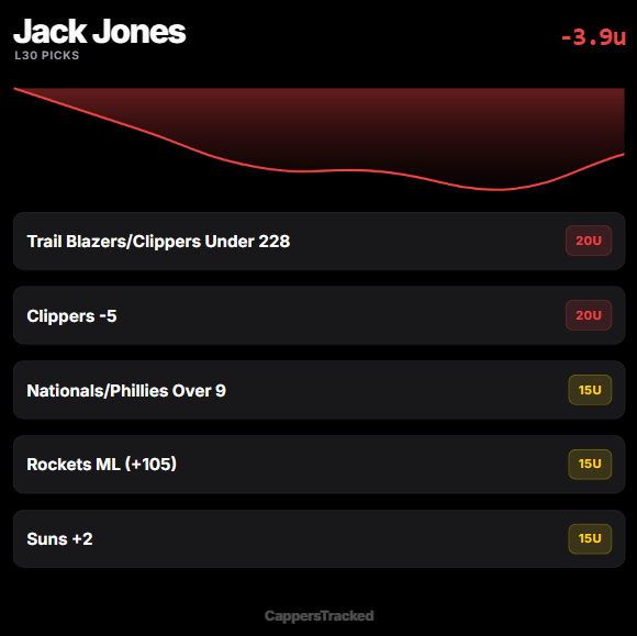 Cappers Tracked tweet media