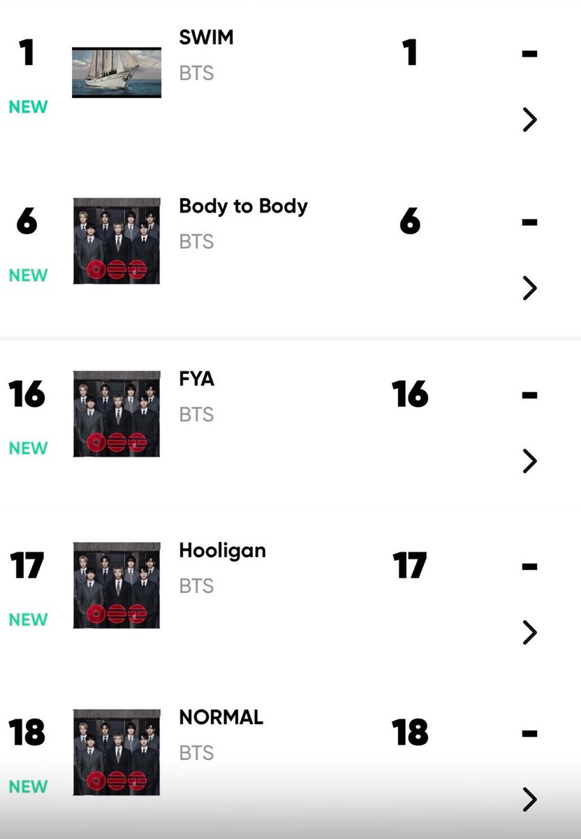 BTS Chart Egypt⁷ ⛵️ | ⟭⟬ᴱ ᴬᴿᴱ ᴮ⟬⟭ᶜᴷ tweet media