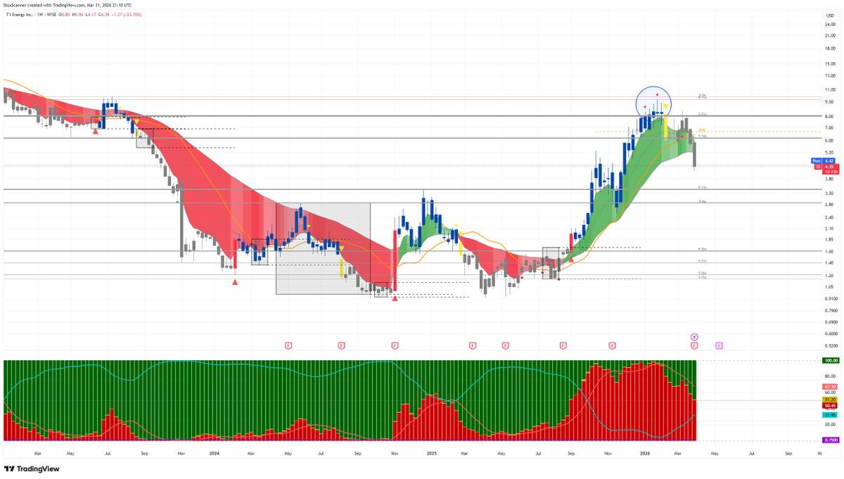 StoxScanner tweet media