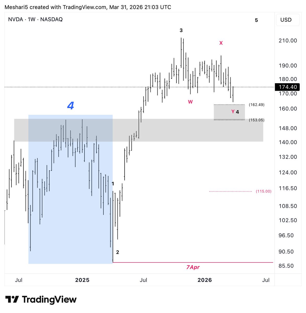 مشاري الجهني tweet media