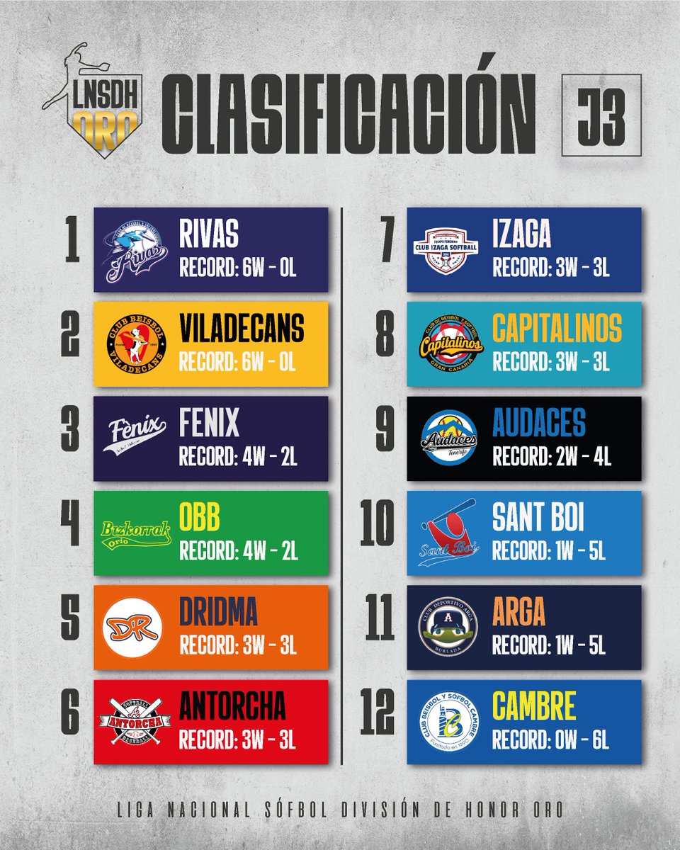 RFE Béisbol y Sófbol tweet media