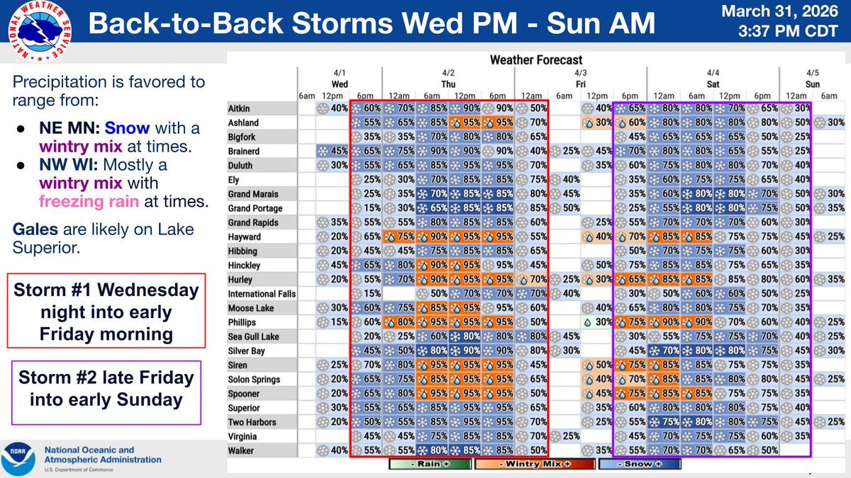 NWS Duluth tweet media