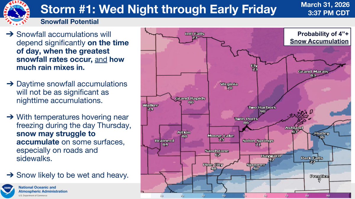 NWS Duluth tweet media