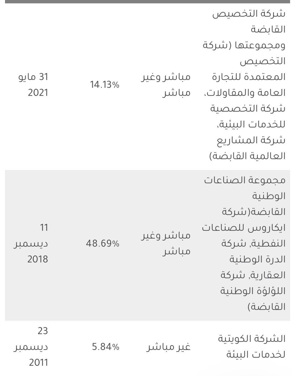 سوق المناخ tweet media