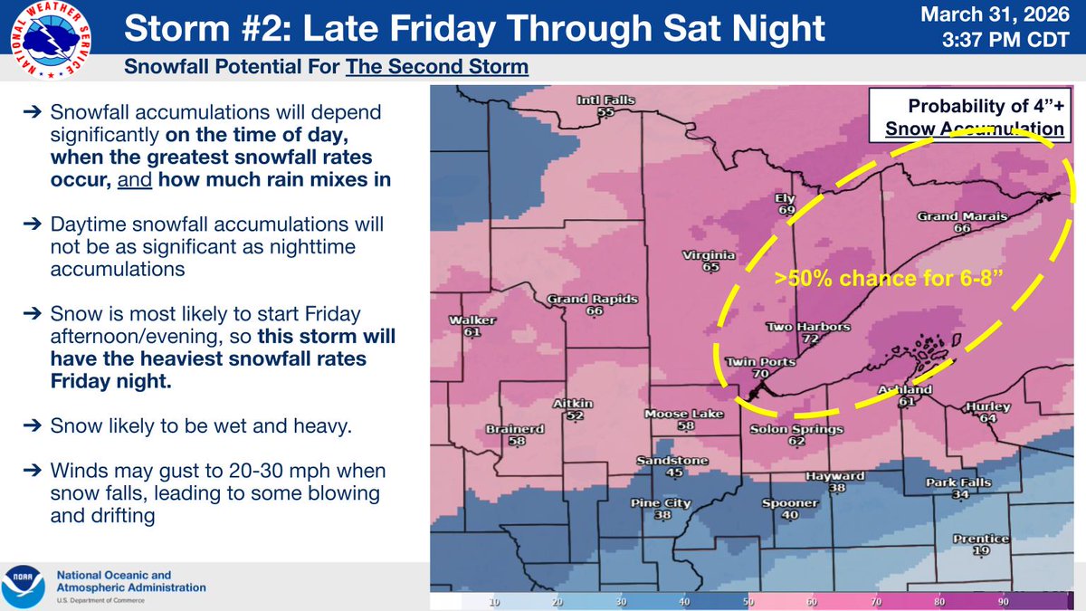 NWS Duluth tweet media