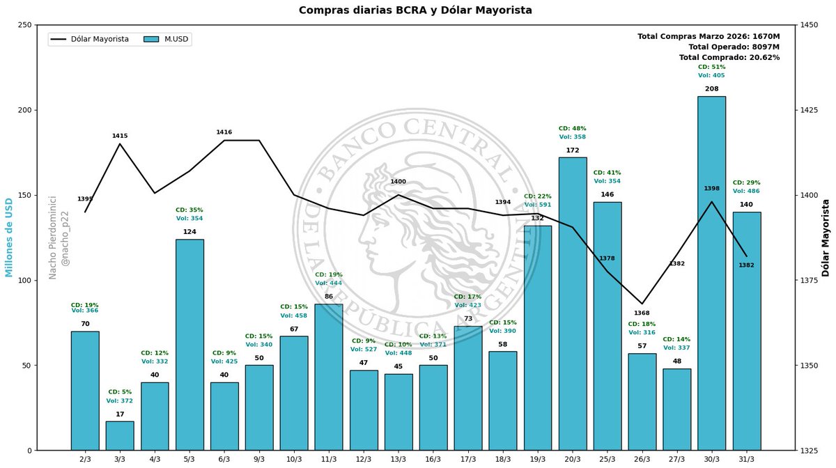 Nacho Pierdominici tweet media
