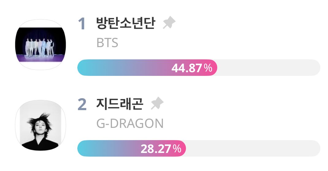 VOTE WITH ARMY⁷ tweet media