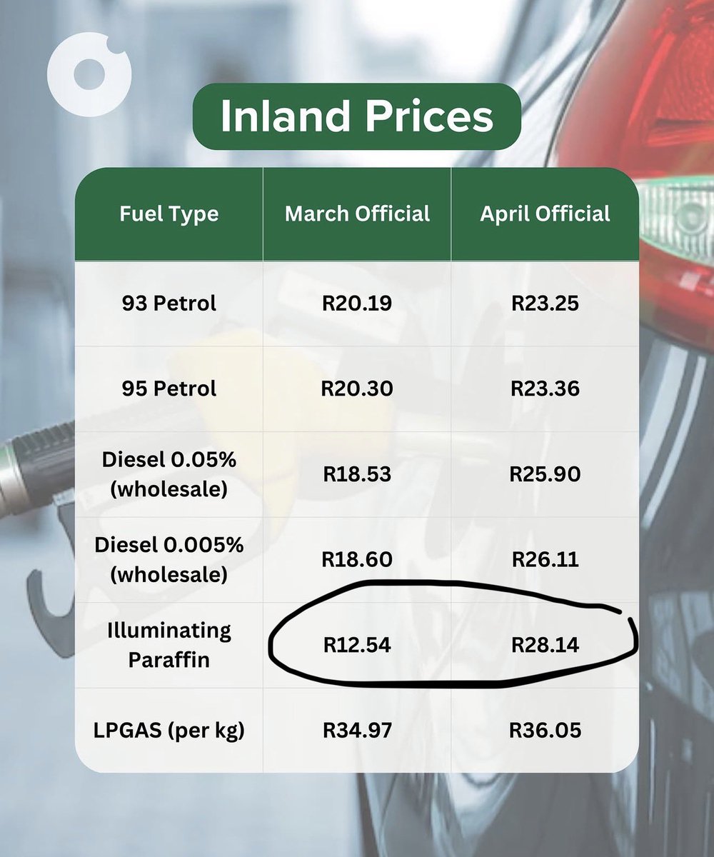 DrLungi_Mashele's tweet photo. @ThetoThakane Babe I’m actually in shock. The price has more than doubled. This should have been the more urgent focus. 

Also, increases like this mean people use unsafe fuels, they blend at home, use firewood, candles - shacks burning, carbon monoxide poisoning - all going into winter! 😑 https://t.co/BicmaSEfQl