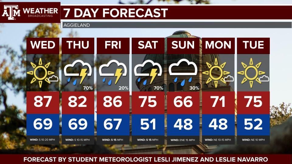Howdy! With those increasing rain chances lasting until the weekend ...