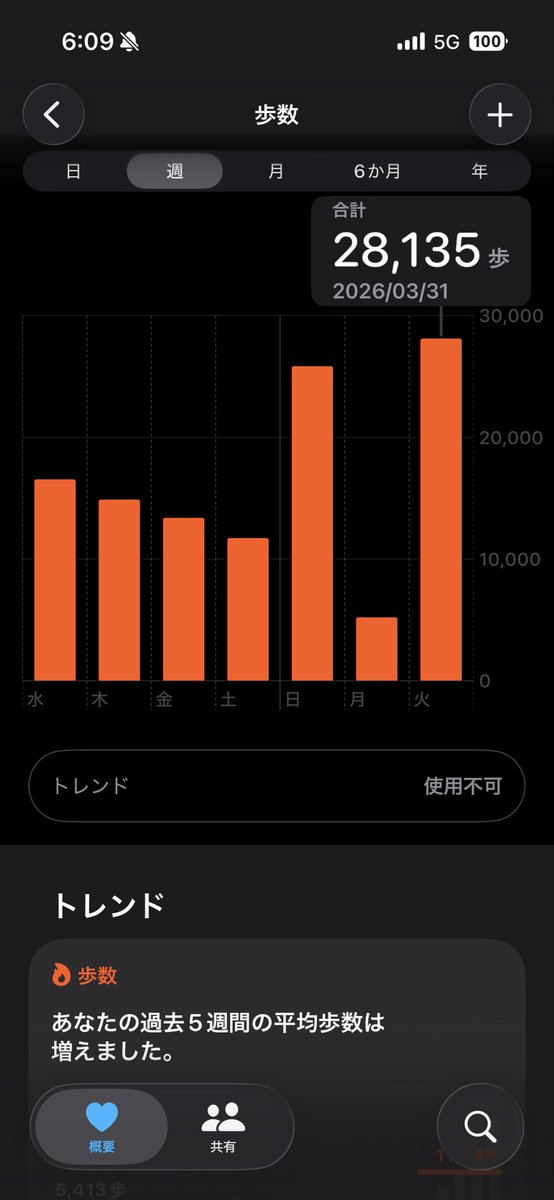 外海　楽 🐟🦴 tweet media