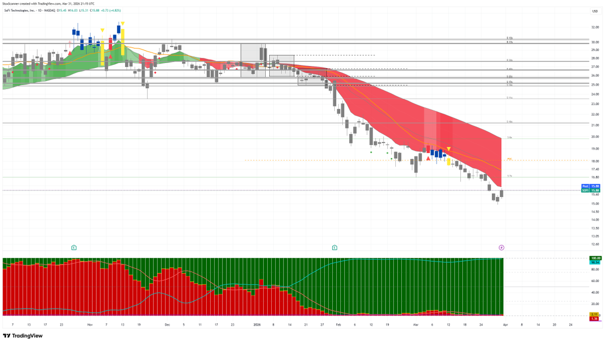 StoxScanner tweet media