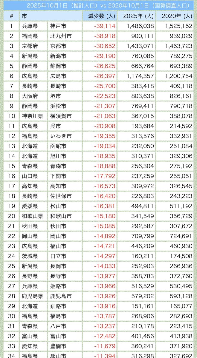 サライ（日本創生TV）YouTube登録者10万人 tweet media